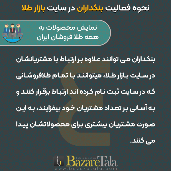 4-نمایش محصولات به همه طلافروشان ایران