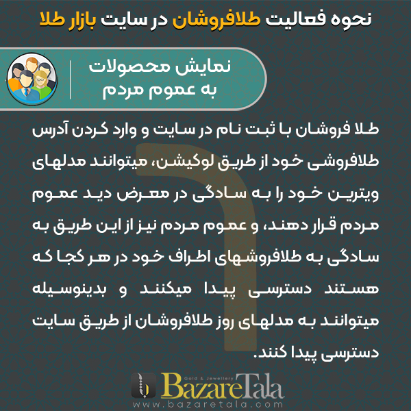 6-نمایش محصولات به عموم مردم