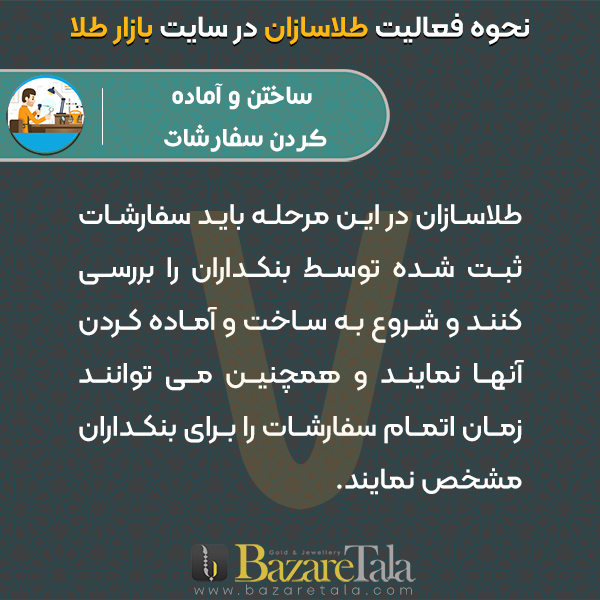 7-ساختن و آماده کردن سفارشات